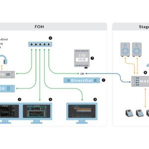 Waves SoundGrid System